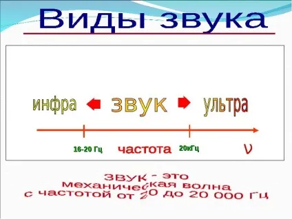 Що таке звук презентація, доповідь, проект (урок презентація) Що таке звук презентація, доповідь, проект