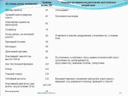 Що таке звук презентація, доповідь, проект (вібрація коливання хоча коливання) Що таке звук презентація, доповідь, проект