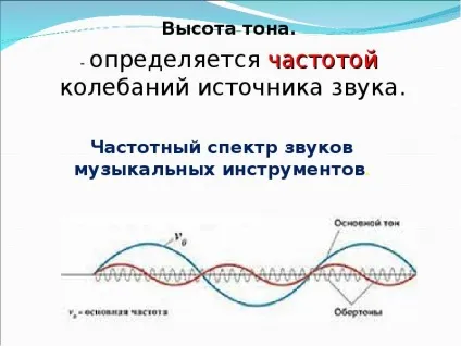 Що таке звук презентація, доповідь, проект (презентація школи.) Що таке звук презентація, доповідь, проект
