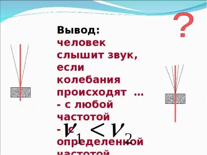 Що таке звук презентація, доповідь, проект (урок презентація) Що таке звук презентація, доповідь, проект