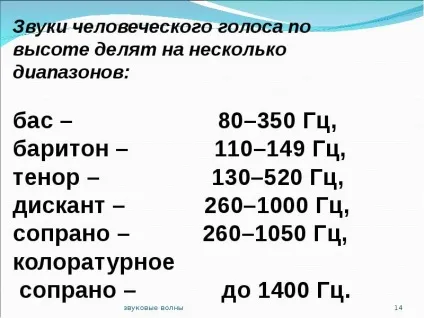 Що таке звук презентація, доповідь, проект (звук) Що таке звук презентація, доповідь, проект