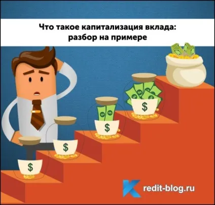 Що таке капіталізація внеску (таке капіталізація внеску) Що таке капіталізація внеску