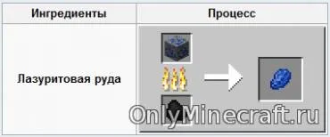Для чого потрібен лазурит в майнкрафт (потрібен) Для чого потрібен лазурит в майнкрафт