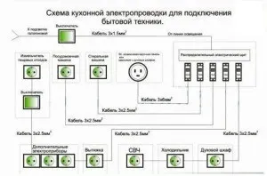 Електропроводка на кухні - особливості та важливі нюанси відео (важливі) Електропроводка на кухні - особливості та важливі нюанси відео