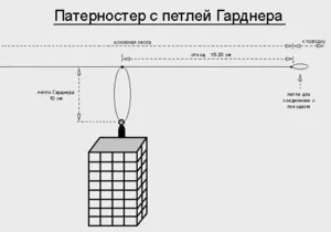 Донна вудка і види її оснащення (донна) Донна вудка і види її оснащення