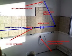Електропроводка на кухні - особливості та важливі нюанси відео (важливі) Електропроводка на кухні - особливості та важливі нюанси відео