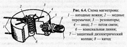 Електронагрівальні елементи, їх пристрій і застосування