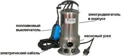 Дренажний насос з вимикачем поплавця особливості (дренажний) Дренажний насос з вимикачем поплавця особливості
