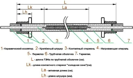 Електричні нагрівальні елементи