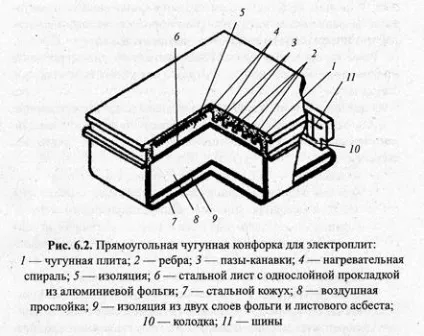 Електронагрівальні елементи, їх пристрій і застосування