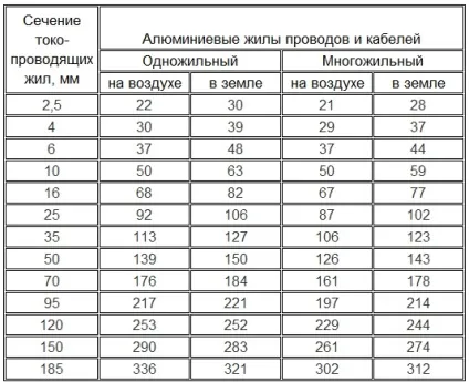 Електропроводка на кухні своїми руками інструкція (частина 2) (кухні) Електропроводка на кухні своїми руками інструкція (частина 2)
