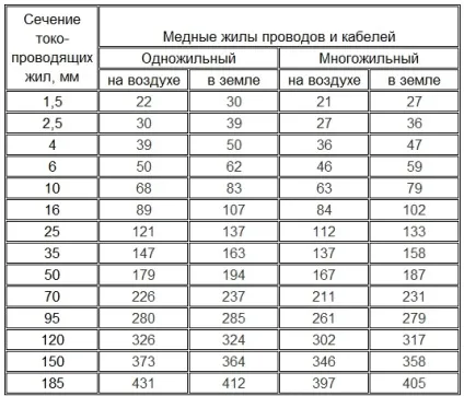 Електропроводка на кухні своїми руками інструкція (частина 2) (кухні) Електропроводка на кухні своїми руками інструкція (частина 2)