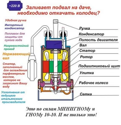 Дренажний насос з вимикачем поплавця особливості (дренажний) Дренажний насос з вимикачем поплавця особливості