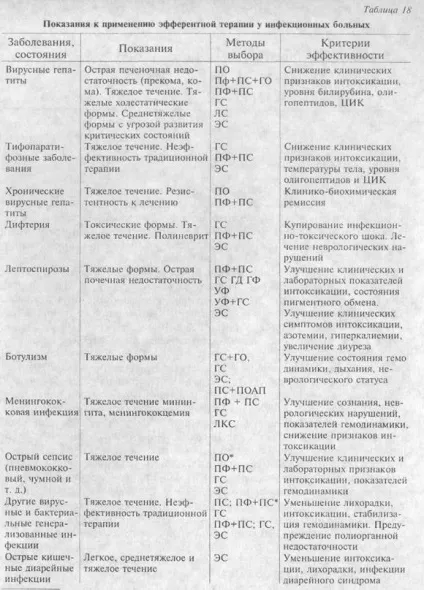 Еферентна терапія інфекційних захворювань