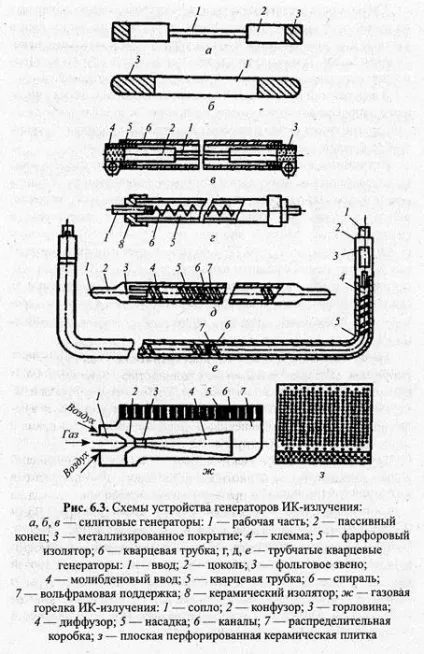 Електронагрівальні елементи, їх пристрій і застосування
