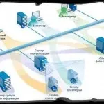 Формат кадру ethernet, захист інформації