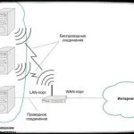 Формат кадру ethernet, захист інформації