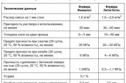 Фінішна стяжка підлоги своїми руками