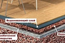 Фінішне вирівнювання підлоги своїми руками технології, інструкція (відео) (статі) Фінішне вирівнювання підлоги своїми руками технології, інструкція (відео)