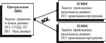 Етапи розвитку інформаційних систем