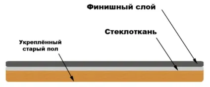 Фінішне вирівнювання підлоги своїми руками технології, інструкція (відео) (вирівнювання) Фінішне вирівнювання підлоги своїми руками технології, інструкція (відео)