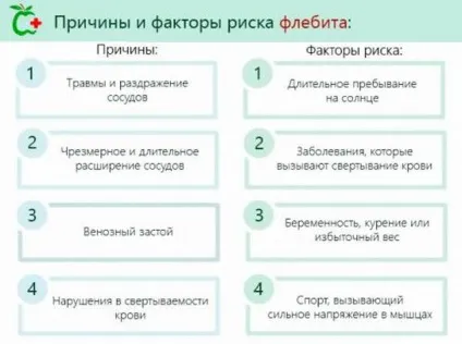 Флебіт вен рук і нижніх кінцівок, поверхневих і глибоких вен, гострий і хронічний і інші (флебіт нижніх кінцівок симптоми і лікування фото) Флебіт вен рук і нижніх кінцівок, поверхневих і глибоких вен, гострий і хронічний і інші