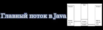 Головний потік в java