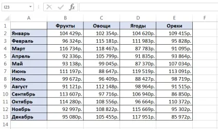 Функції індекс і ПОИСКПОЗ в excel на простих прикладах (індекс) Функції індекс і ПОИСКПОЗ в excel на простих прикладах