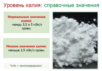 Гіперкаліємія як знизити концентрацію калію в крові (калію) Гіперкаліємія як знизити концентрацію калію в крові