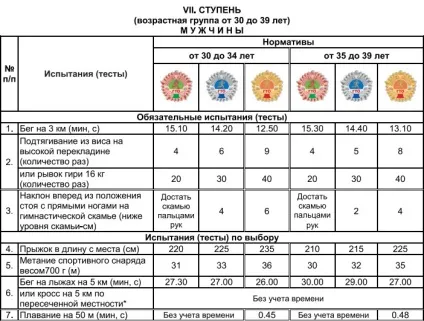 Де здати норми ГТО в Москва 2017
