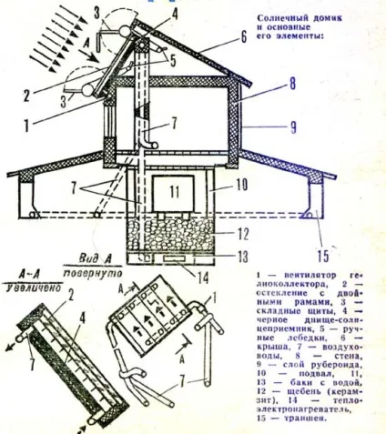 Геліоколектор (сонячний колектор)
