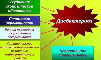 Інструкція по застосуванню пасти ентеросгель (застосування) Інструкція по застосуванню пасти ентеросгель