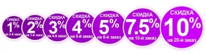 Інтернет-магазин полуниця () відгуки - колекції макіяжу та відгуки про косметику (одночасну покупку декількох товарів)