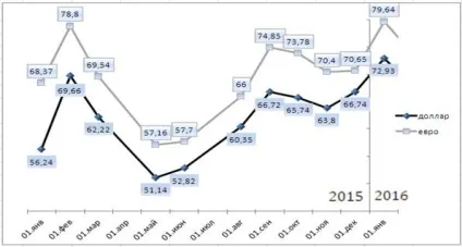 Інфляція як соціально-економічний процес сутність та шляхи подолання (інфляція) Інфляція як соціально-економічний процес сутність та шляхи подолання