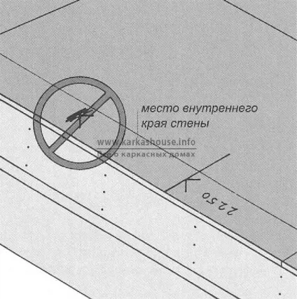 Інструменти для будівництва каркасних будинків по системі «платформа» (платформа) Інструменти для будівництва каркасних будинків по системі «платформа»