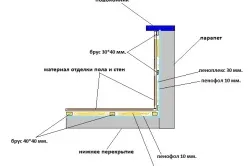 Як утеплити стелю на лоджії який матеріал вибрати (утеплити) Як утеплити стелю на лоджії який матеріал вибрати