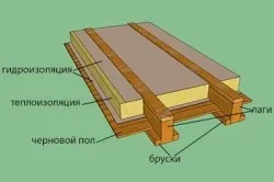 Як утеплити підлогу в сільському будинку правильно (сільському) Як утеплити підлогу в сільському будинку правильно