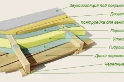 Як утеплити підлогу в сільському будинку правильно (здійснення утеплення підлоги) Як утеплити підлогу в сільському будинку правильно