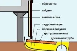 Як утеплити цокольний поверх облицювання зовні і зсередини - my life (облицювання) Як утеплити цокольний поверх облицювання зовні і зсередини - my life