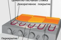 Як утеплити підлогу в сільському будинку правильно (здійснення утеплення підлоги) Як утеплити підлогу в сільському будинку правильно