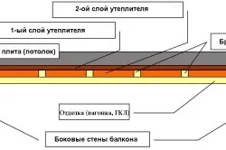Як утеплити стелю на лоджії який матеріал вибрати (стелю) Як утеплити стелю на лоджії який матеріал вибрати