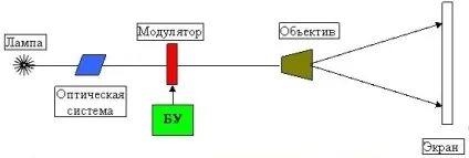 Як влаштований всередині проектор - докладні схеми (купити) Як влаштований всередині проектор - докладні схеми