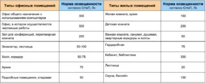 Як вибрати люстру в зал поради дизайнерів (тому дуже важливо) Як вибрати люстру в зал поради дизайнерів