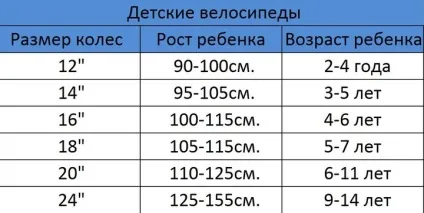 Як вибрати дитячий велосипед за зростом і вагою дитини (зростання) Як вибрати дитячий велосипед за зростом і вагою дитини
