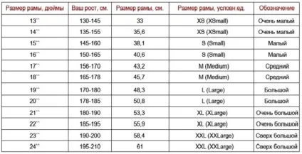 Як вибрати дитячий велосипед за зростом і вагою дитини (вибрати) Як вибрати дитячий велосипед за зростом і вагою дитини