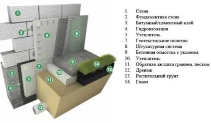 Як утеплити цокольний поверх облицювання зовні і зсередини - my life (облицювання) Як утеплити цокольний поверх облицювання зовні і зсередини - my life