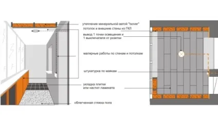 Як утеплити стелю на лоджії який матеріал вибрати (утеплити) Як утеплити стелю на лоджії який матеріал вибрати