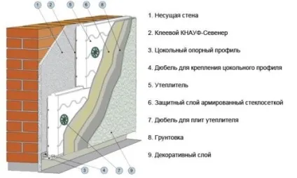 Як утеплити фасад будинку пінопластом своїми руками (відео) (пінопластом) Як утеплити фасад будинку пінопластом своїми руками (відео)