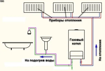 Як вибрати двоконтурний газовий котел опалення