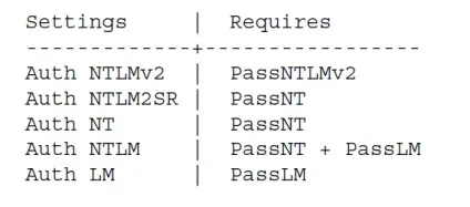 Використання cntlm як ntlm аутентифицирующей http proxy (ntlm) Використання cntlm як ntlm аутентифицирующей http proxy